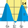 Kenai Pier tide chart for Wednesday, May 14, 2025