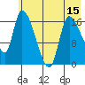 Kenai Pier tide chart for Thursday, May 15, 2025