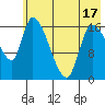 Kenai Pier tide chart for Saturday, May 17, 2025