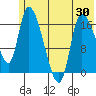 Kenai Pier tide chart for Friday, May 30, 2025
