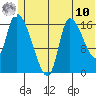 Kenai Pier tide chart for Tuesday, June 10, 2025