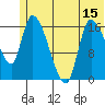 Kenai Pier tide chart for Sunday, June 15, 2025