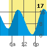 Kenai Pier tide chart for Tuesday, June 17, 2025