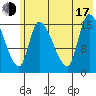 Kenai Pier tide chart for Thursday, July 17, 2025