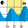 Kenai Pier tide chart for Saturday, August 30, 2025