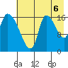 Kenai Pier tide chart for Wednesday, August 6, 2025