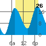 Kenai Pier tide chart for Friday, September 26, 2025