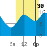 Kenai Pier tide chart for Tuesday, September 30, 2025