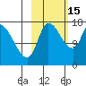 Kenai Pier tide chart for Wednesday, October 15, 2025