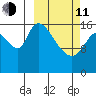 Kenai Pier tide chart for Wednesday, March 11, 2026