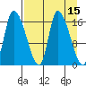 Kenai Pier tide chart for Wednesday, April 15, 2026