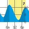 Kenai Pier tide chart for Tuesday, April 7, 2026