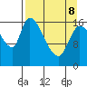 Kenai Pier tide chart for Wednesday, April 8, 2026