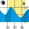 Kenai Pier tide chart for Thursday, April 9, 2026