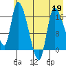 Kenai Pier tide chart for Tuesday, May 19, 2026