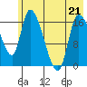 Kenai Pier tide chart for Thursday, May 21, 2026