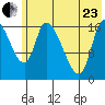 Kenai Pier tide chart for Saturday, May 23, 2026