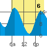 Kenai Pier tide chart for Wednesday, May 6, 2026