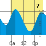 Kenai Pier tide chart for Thursday, May 7, 2026
