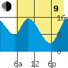 Kenai Pier tide chart for Saturday, May 9, 2026