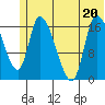 Kenai Pier tide chart for Saturday, June 20, 2026