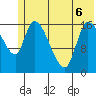 Kenai Pier tide chart for Saturday, June 6, 2026