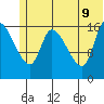 Kenai Pier tide chart for Tuesday, June 9, 2026