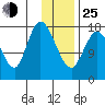 Kenai tide chart for Tuesday, January 25, 2022
