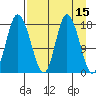 Kenai tide chart for Friday, April 15, 2022