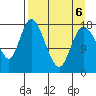 Kenai tide chart for Wednesday, April 6, 2022
