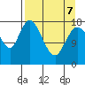 Kenai tide chart for Thursday, April 7, 2022