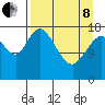 Kenai tide chart for Friday, April 8, 2022