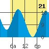 Kenai tide chart for Saturday, May 21, 2022