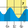 Kenai tide chart for Saturday, May 7, 2022