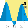 Kenai tide chart for Wednesday, June 15, 2022