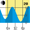 Kenai tide chart for Monday, June 20, 2022
