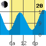 Kenai tide chart for Wednesday, July 20, 2022