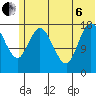 Kenai tide chart for Wednesday, July 6, 2022