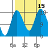 Kenai tide chart for Thursday, September 15, 2022