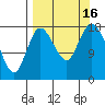 Kenai tide chart for Friday, September 16, 2022