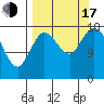 Kenai tide chart for Saturday, September 17, 2022