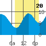 Kenai tide chart for Tuesday, September 20, 2022