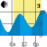 Kenai tide chart for Saturday, September 3, 2022