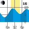 Kenai tide chart for Wednesday, November 16, 2022