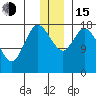 Kenai tide chart for Thursday, December 15, 2022