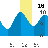 Kenai tide chart for Friday, December 16, 2022