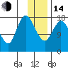 Kenai tide chart for Saturday, January 14, 2023