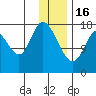 Kenai tide chart for Monday, January 16, 2023