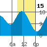 Kenai tide chart for Wednesday, February 15, 2023