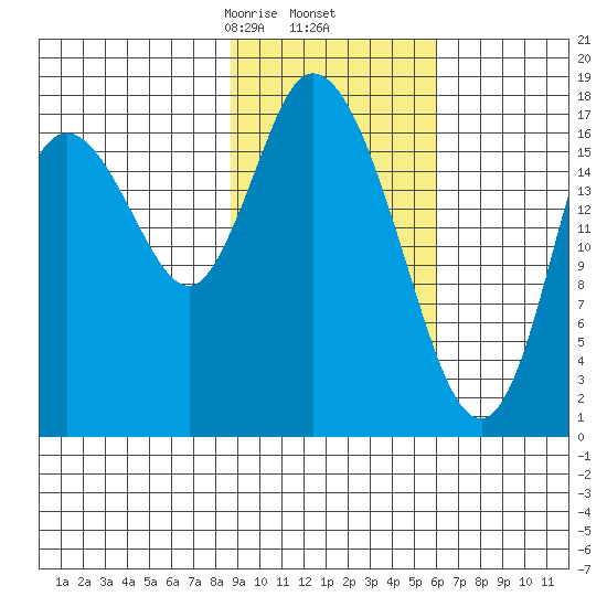 Kenai tide chart for Thursday, February 16, 2023